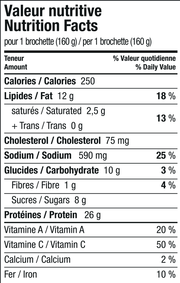 Brochette de poulet californienne Les aliments la Brochette